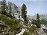 Rifugio Bai de Dones - Rifugio Scoiattoli